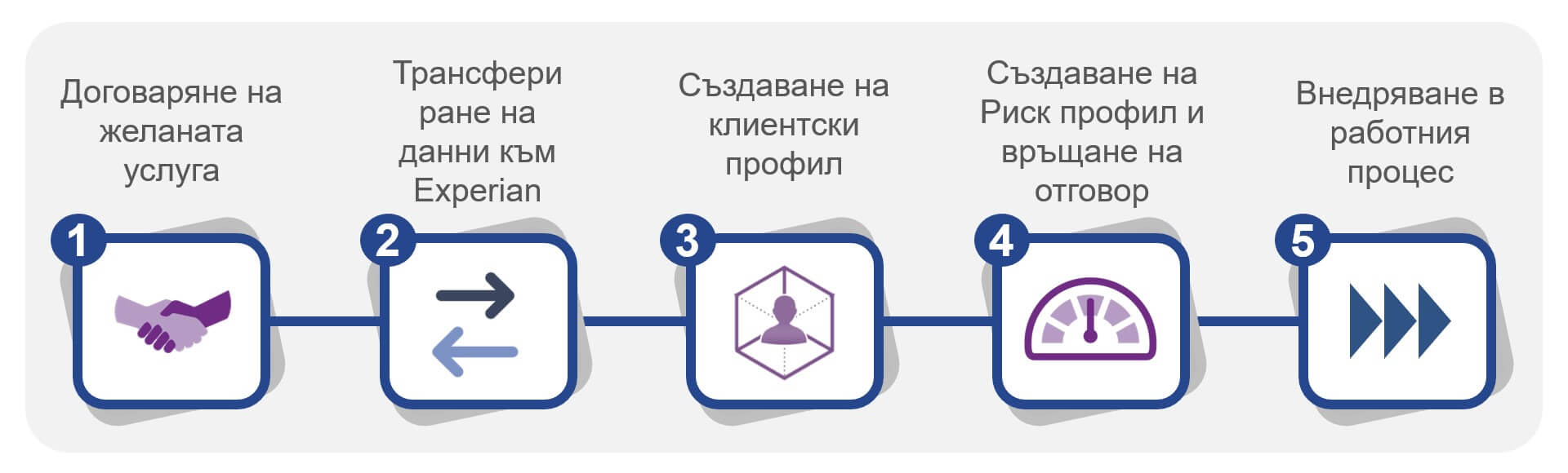 Как работи